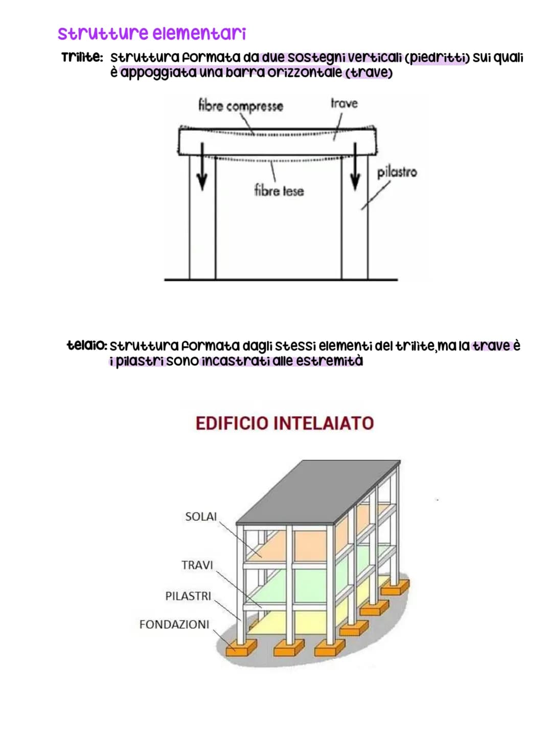 Tecnologia # le strutture
definizione
Si definisce struttura una qualsiasi combinazione di materiali
destinata a sostenere dei carichi, una