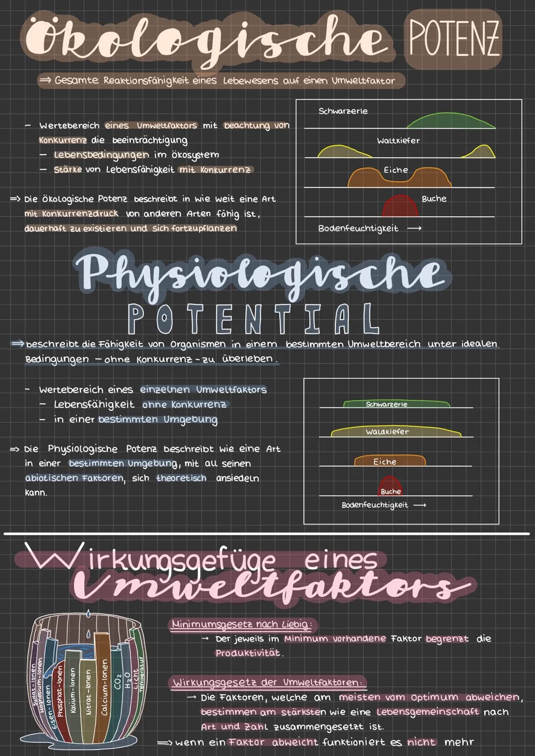 # OKOLOGIE
Was ist die Ökologie
L Lehre von Haushalt der Natur
Bezienung von Lebewesen untereinander/
Wechsel beziehung mit der Umwelt