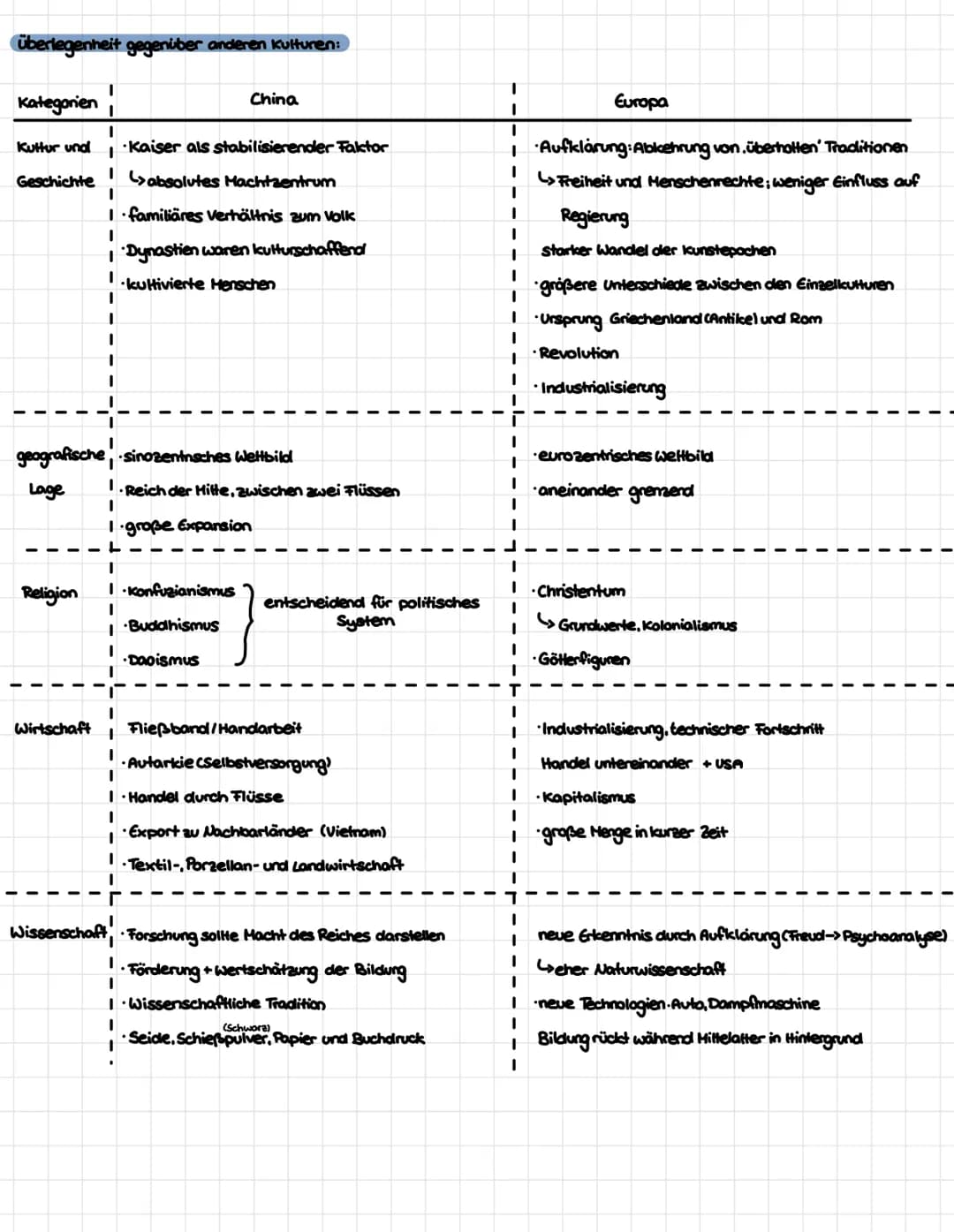 Quelle: Cornelsen Kursheft
Geschichte, Gesamtband
Niedersachsen, Abitur 2024
Finja S. Kernmodul: Konzepte und Theorien zu Wechselwirkungen