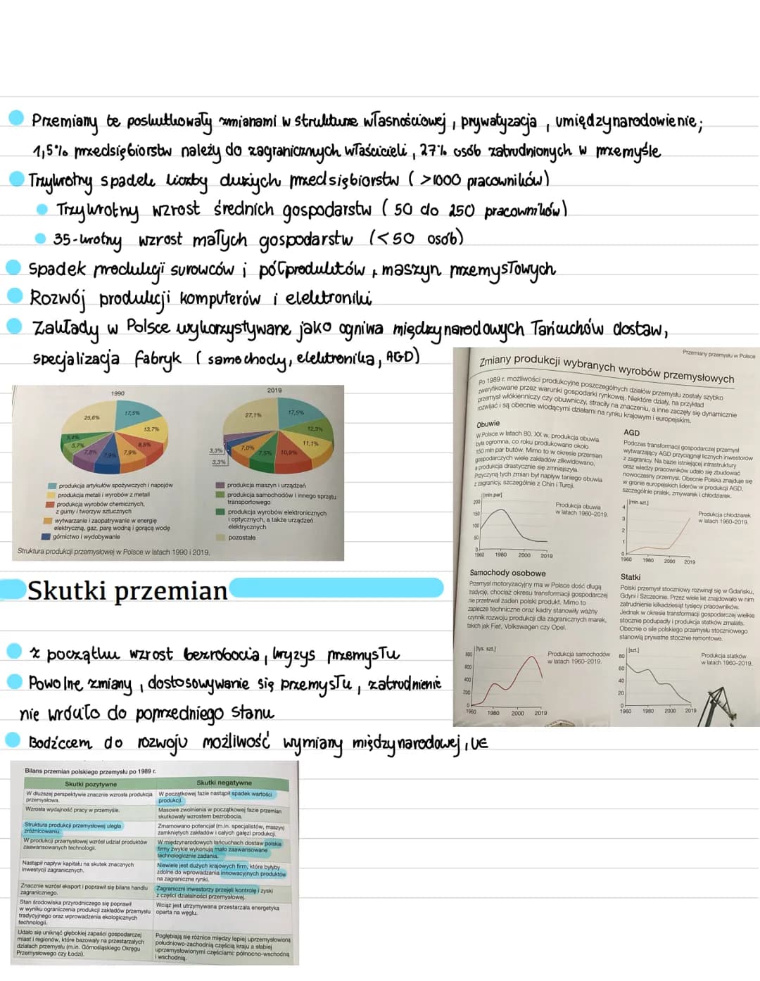 # Przemiany przemysłu w Polsce
Przemysł przed 1989
- Intensywne uprzemysłowienie i urbanizacja
- 1946-1980 wzrost zatrudnienia w przemyśle