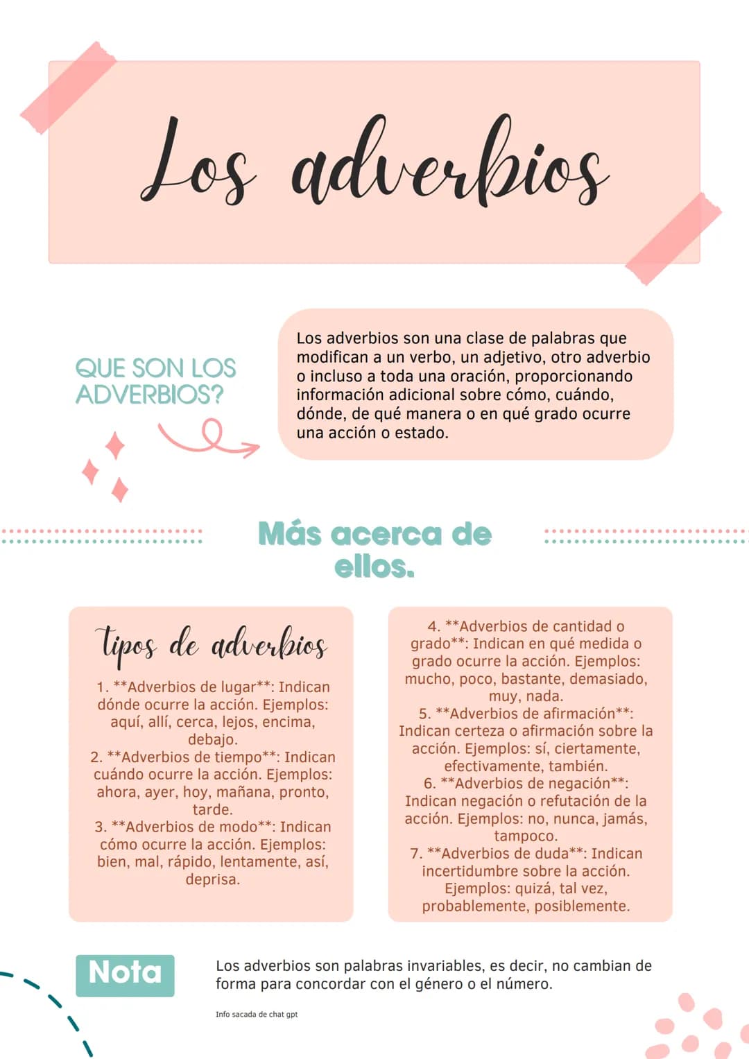 # Los adverbios
QUE SON LOS
ADVERBIOS?
Los adverbios son una clase de palabras que
modifican a un verbo, un adjetivo, otro adverbio
o incl