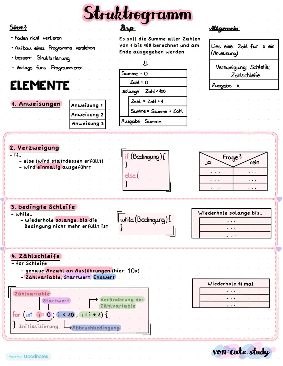 # Java
Semikolon immer verwenden!
Anlegen von Datentypen für Variablen in Java
z.B. "int zahl = 5;" = Eine Variabel "Zahl" ist definiert a