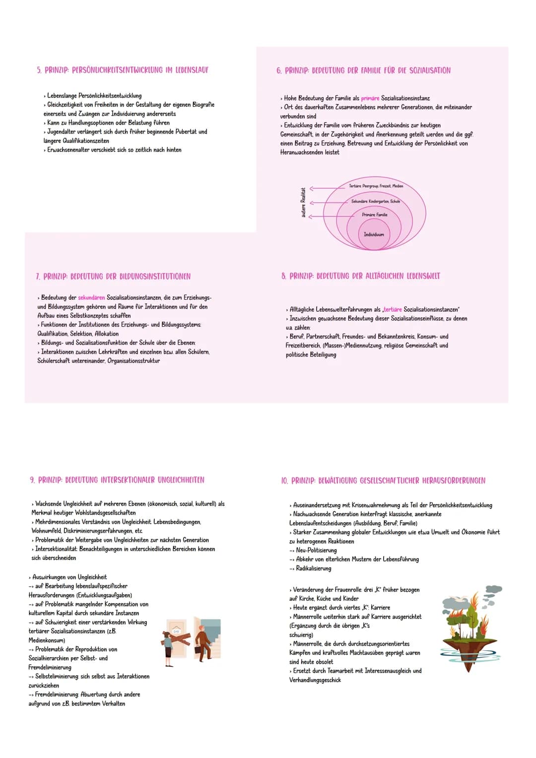 # MODELL DER PRODUKTIVEN REALITÄTSVERARBEITUNG NACH BAUER UND
HURRELMANN
1. PRINZIP: VERHALTNIS VON INNERER UND AUBERER REALITAT
* Persö