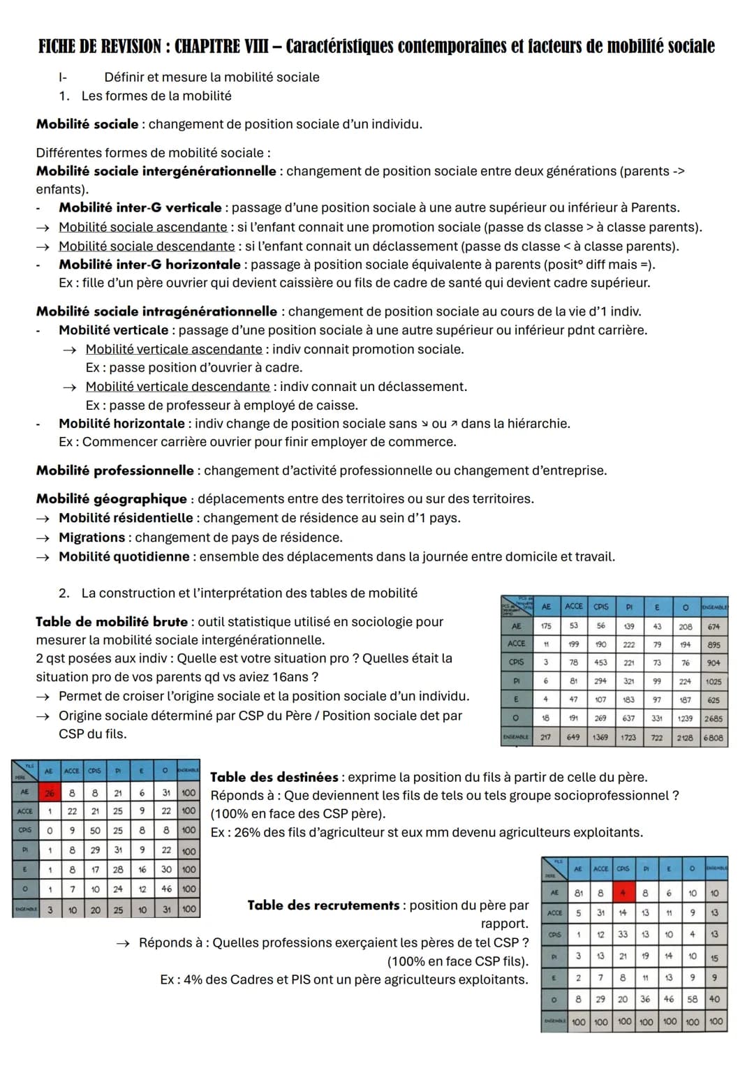 # FICHE DE REVISION: CHAPITRE VIII - Caractéristiques contemporaines et facteurs de mobilité sociale
1-
Définir et mesure la mobilité socia