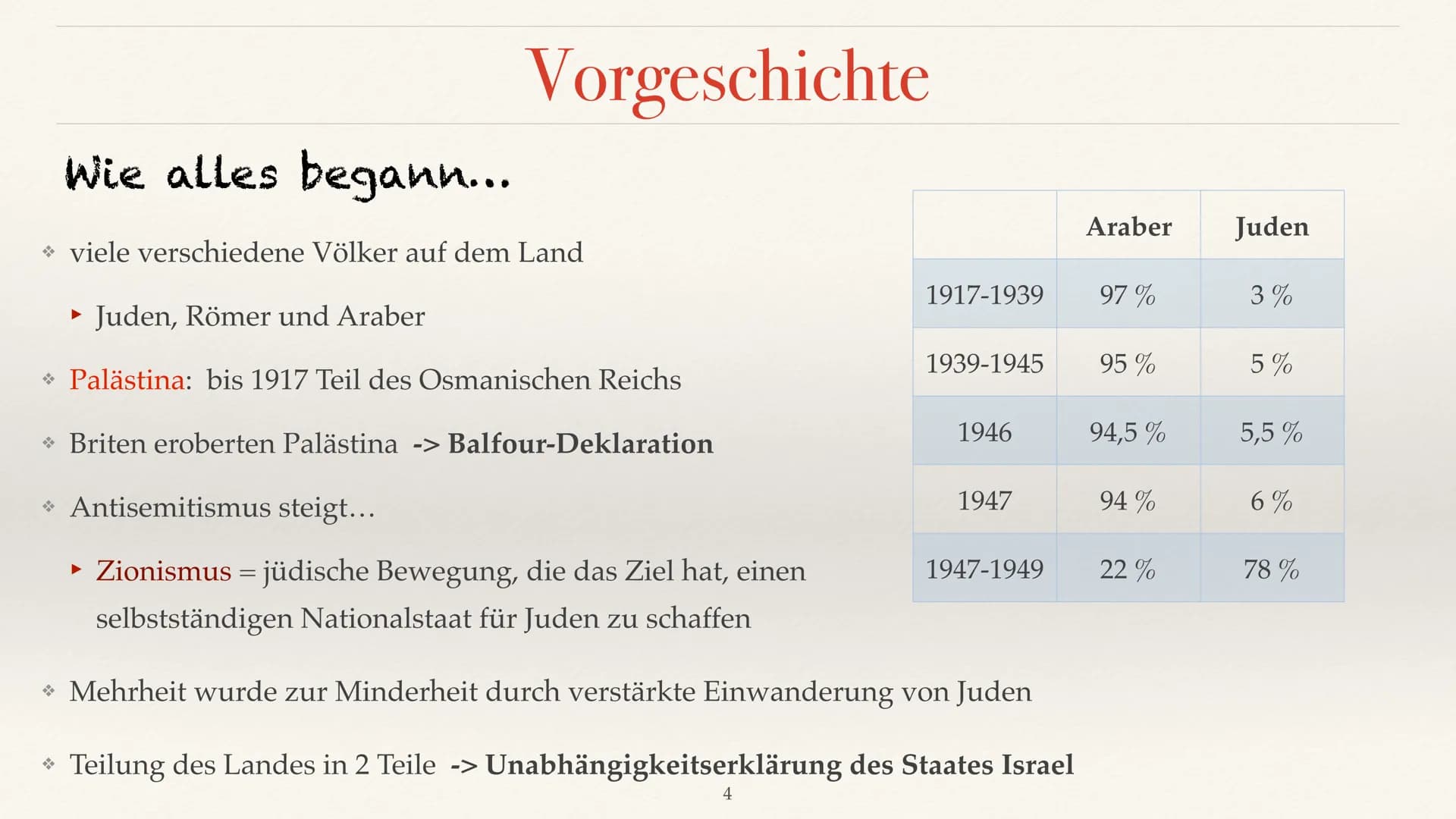 Rayan Lina Jaber
# Der Nahostkonflikt
Israel - Palästina - Konflikt
1 # Nahostkonflikt
◆ So bezeichnet man den Konflikt um
die Region Pa