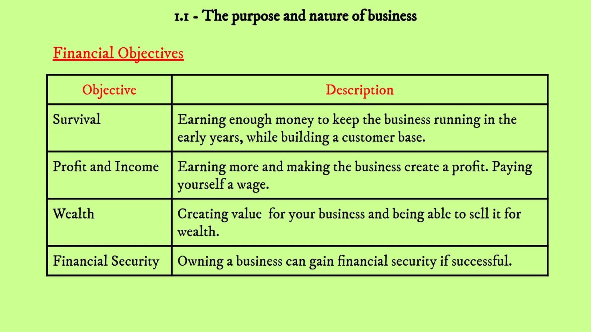 # Business Revision
Unit 1 - Business In The Real World
1.1 1.2 1.3 1.4 1.5 1.6 17 1.1 - The purpose and nature of business 1.1 - The purp