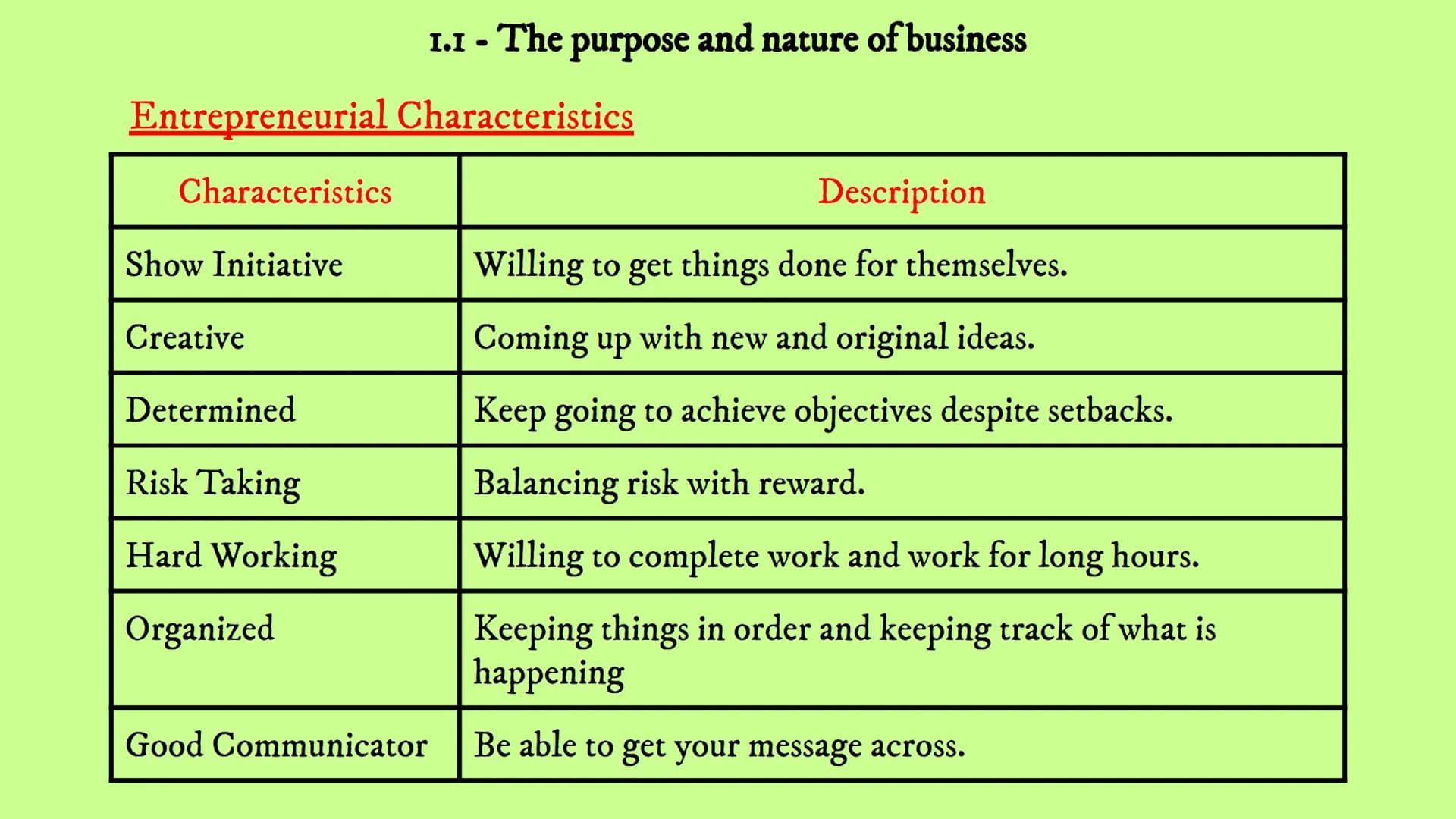 # Business Revision
Unit 1 - Business In The Real World
1.1 1.2 1.3 1.4 1.5 1.6 17 1.1 - The purpose and nature of business 1.1 - The purp