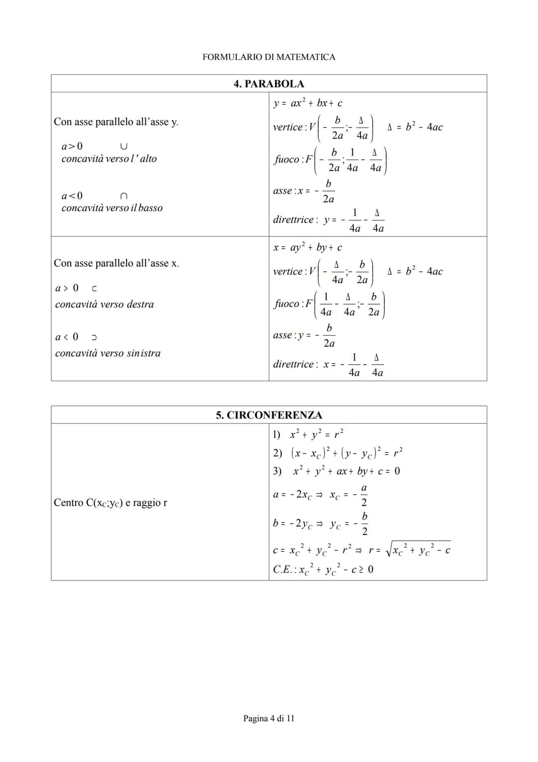 FORMULARIO DI MATEMATICA
# FORMULARIO
DI
MATEMATICA
CONTENUTI
1.trasformazioni geometriche
2.piano cartesiano
3.retta
4.Parabola
5.Cir
