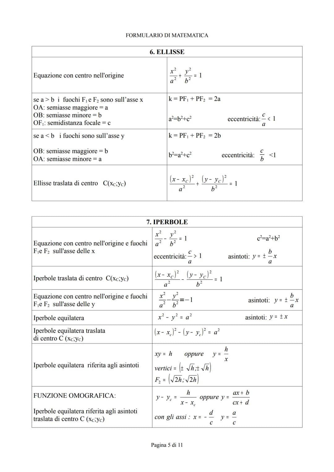FORMULARIO DI MATEMATICA
# FORMULARIO
DI
MATEMATICA
CONTENUTI
1.trasformazioni geometriche
2.piano cartesiano
3.retta
4.Parabola
5.Cir