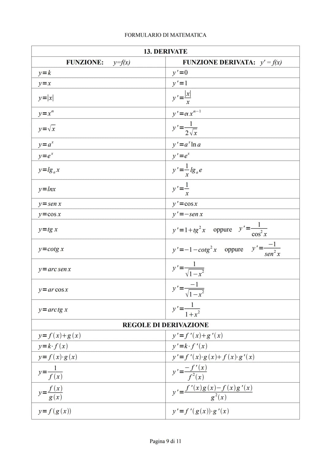 FORMULARIO DI MATEMATICA
# FORMULARIO
DI
MATEMATICA
CONTENUTI
1.trasformazioni geometriche
2.piano cartesiano
3.retta
4.Parabola
5.Cir