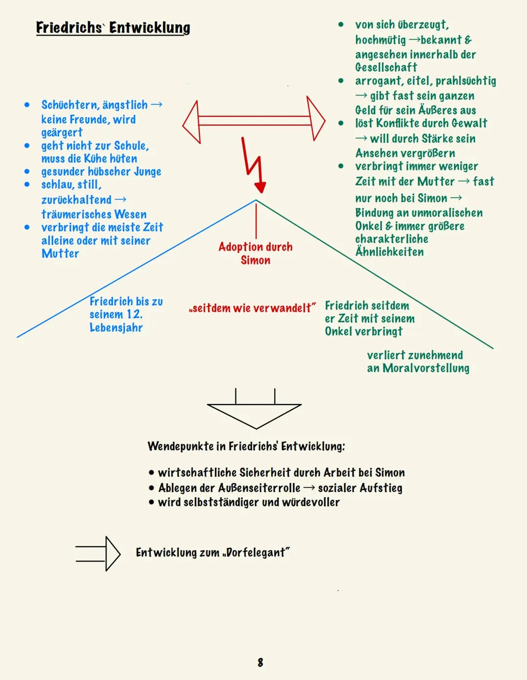 # Portfolio
Die Judenbuche
Annette von Droste-Hülshoff
Dorf
B Inhaltsverzeichnis
1. Tabelle zum Dorf B.................................