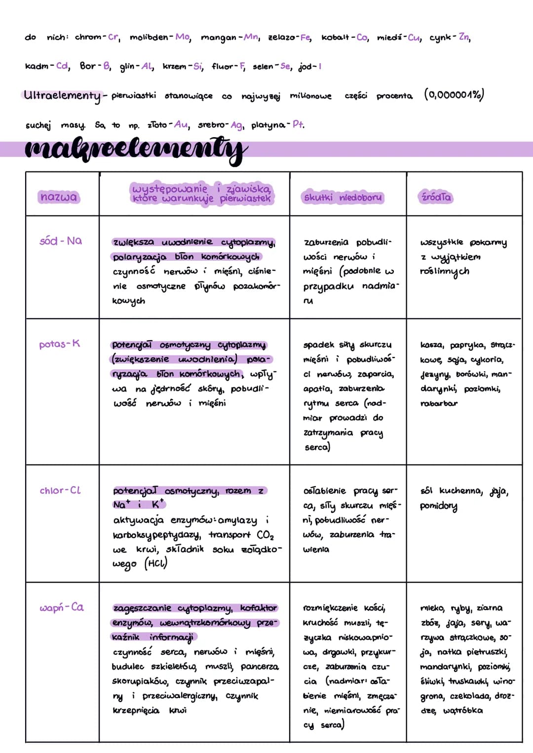 # sklad chemiczny
organizméco
| | | | | | | | | | | | | |