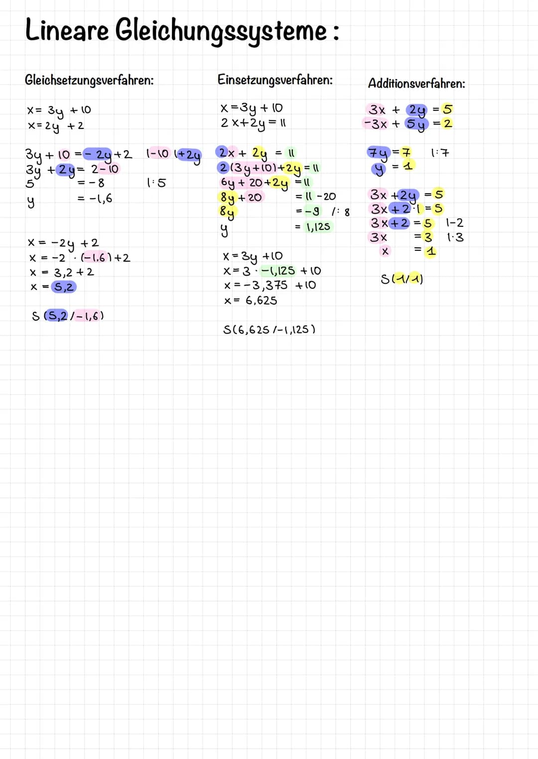 # Lineare Gleichungssysteme :
Gleichsetzungsverfahren:
x= 3y + 10
x=2y +2
3y+10=-2y+2 1-10 1+2y
3y +2y=2-10
5
=-8
1:5
y
= -1,6
x = -2y +
