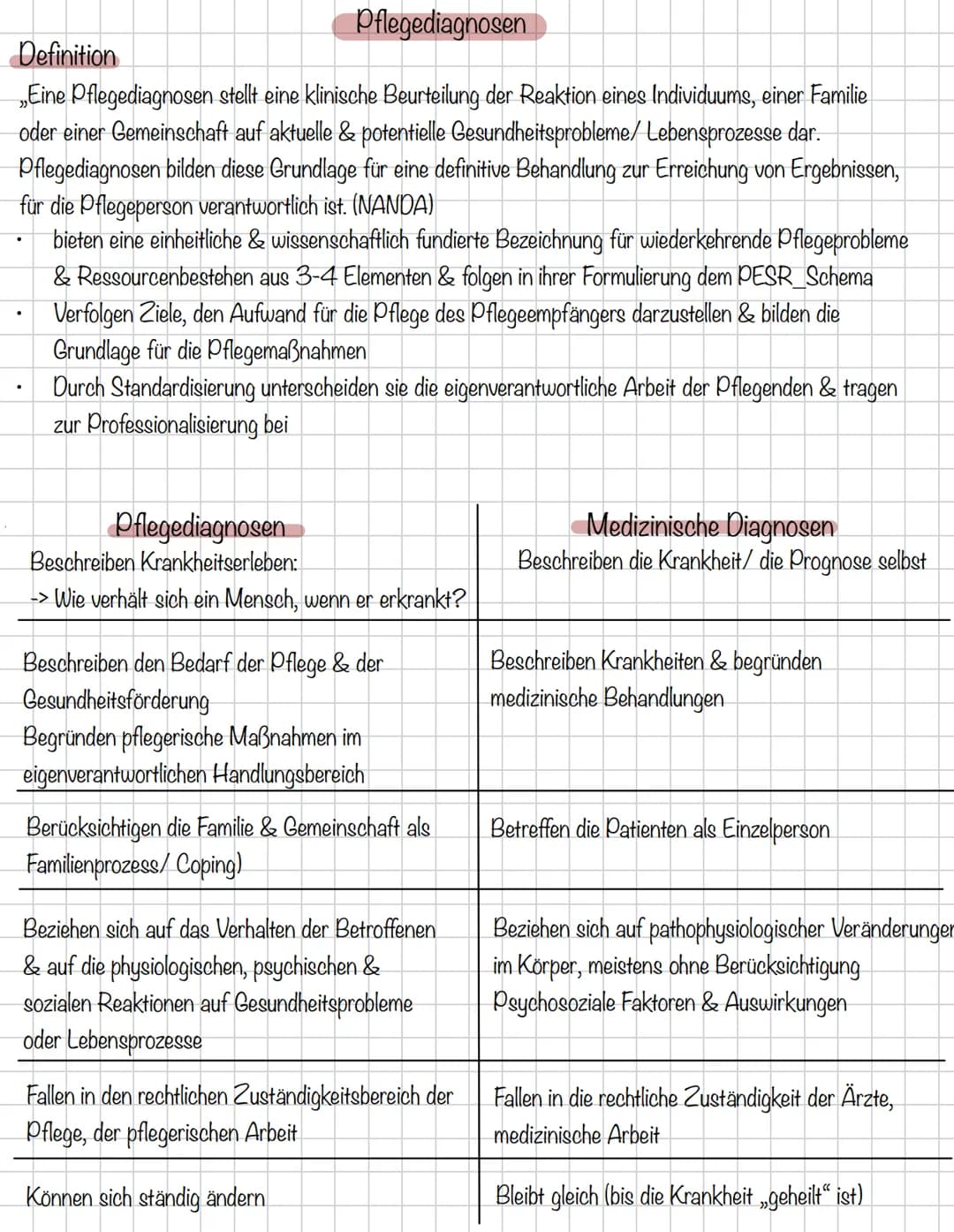 # Allgemein
BACK
TO
BASICS # Geschichte der Pflegeausbildung
- 1782: erste Krankenwärterschule wird von Franz Anton May gegründet, schließ