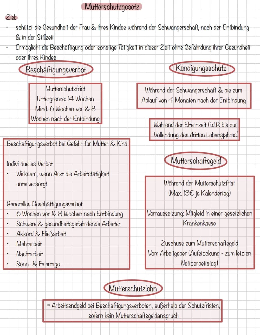 # Recht Rechtskunde
Was ist das Grundgesetz?
- regelt die Gesetze der Bevölkerungder
Bundesrepublik Deutschland
- wichtige Regeln für den S