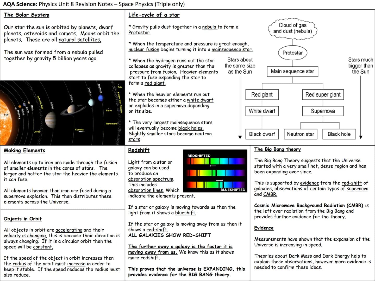 # Physics Knowledge Organisers
Unit 1: Energy
Unit 2: Electricity
Unit 3: Particle model of matter
Unit 4: Radioactivity
Unit 5: Forces