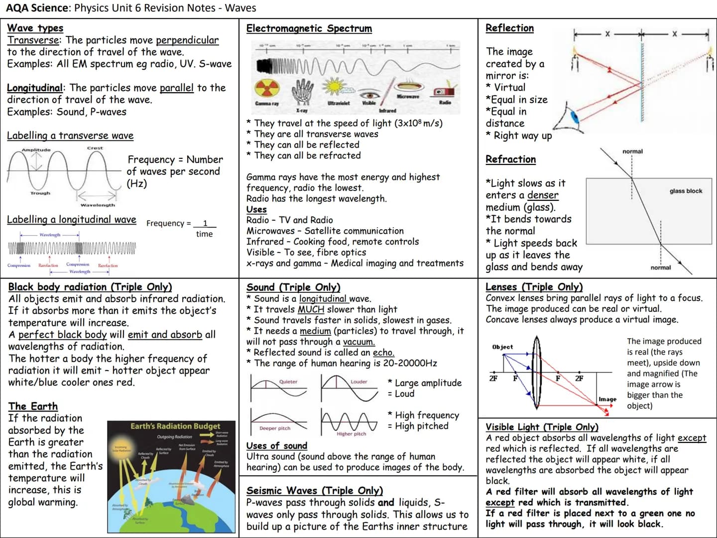 # Physics Knowledge Organisers
Unit 1: Energy
Unit 2: Electricity
Unit 3: Particle model of matter
Unit 4: Radioactivity
Unit 5: Forces