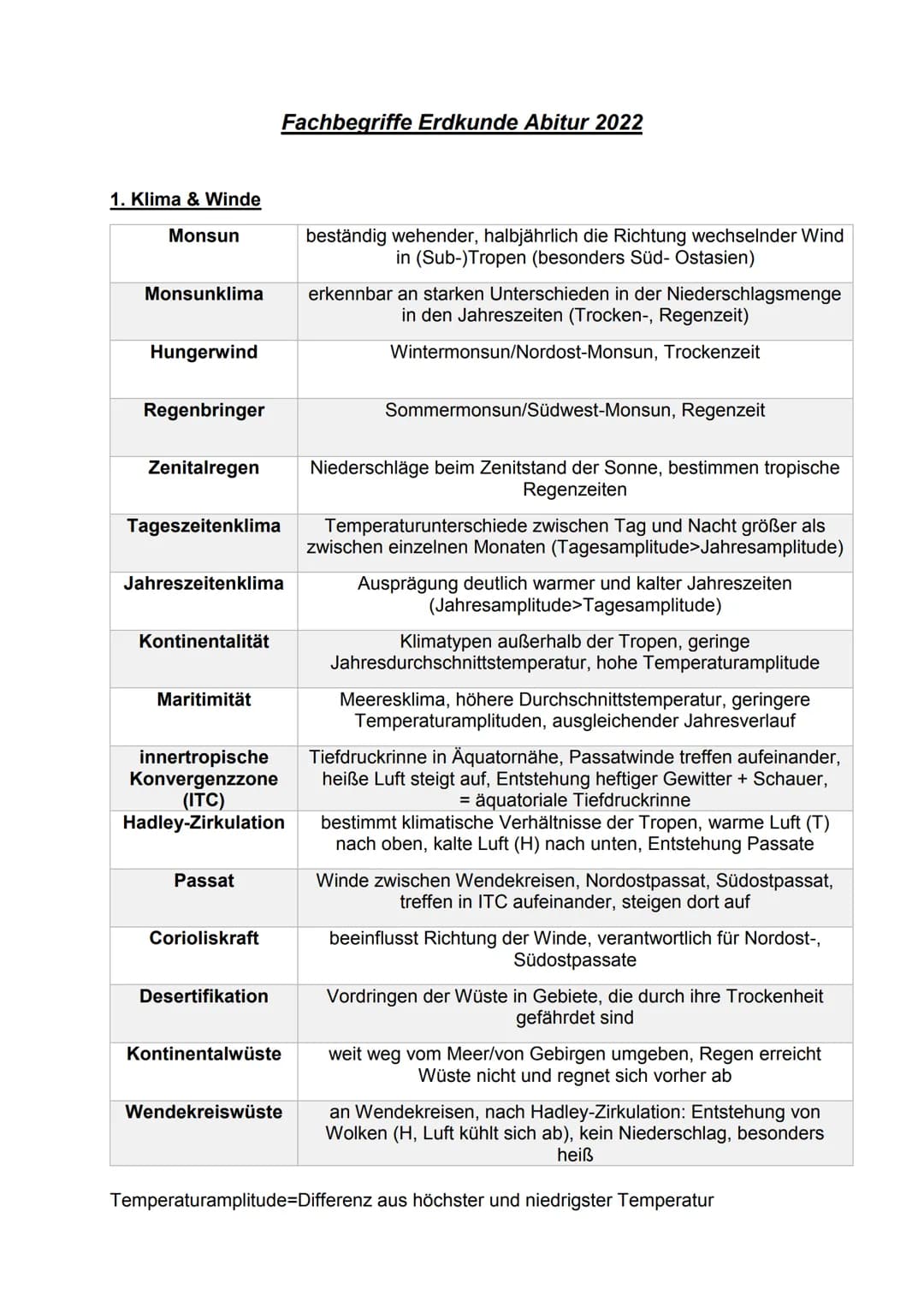 # Fachbegriffe Erdkunde Abitur 2022
1. Klima & Winde
| |