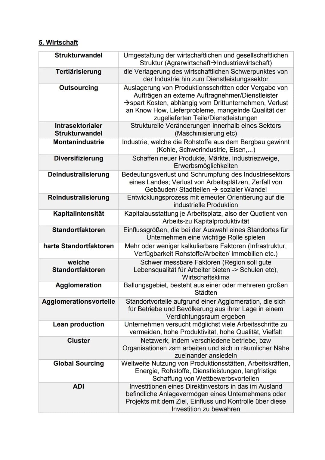 # Fachbegriffe Erdkunde Abitur 2022
1. Klima & Winde
| |