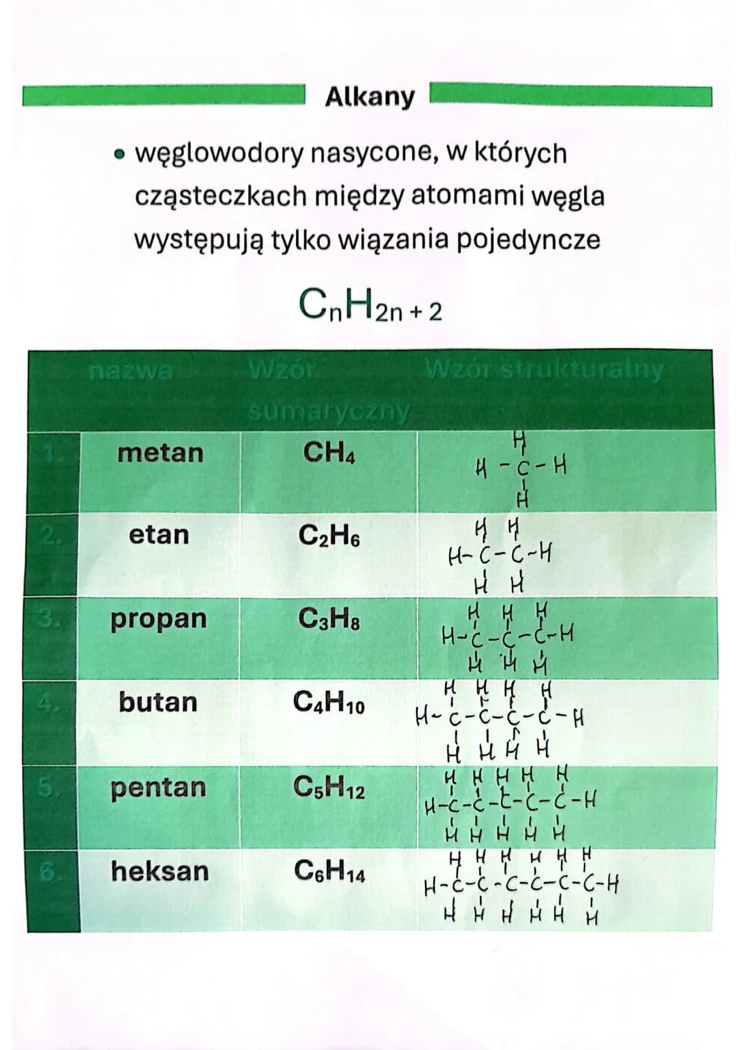 ALKANY, ALKENY, ALKIY
WĘGLOWODORY
NASYCONE-
alkany
NIENASYCONE-
alkeny, alkiny
szereg homologiczny-
zbiór związków
organicznych o
podobn