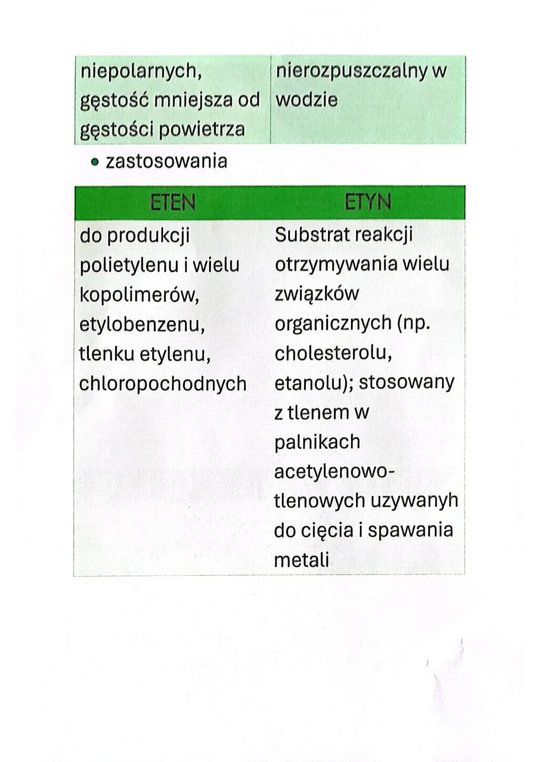 ALKANY, ALKENY, ALKIY
WĘGLOWODORY
NASYCONE-
alkany
NIENASYCONE-
alkeny, alkiny
szereg homologiczny-
zbiór związków
organicznych o
podobn