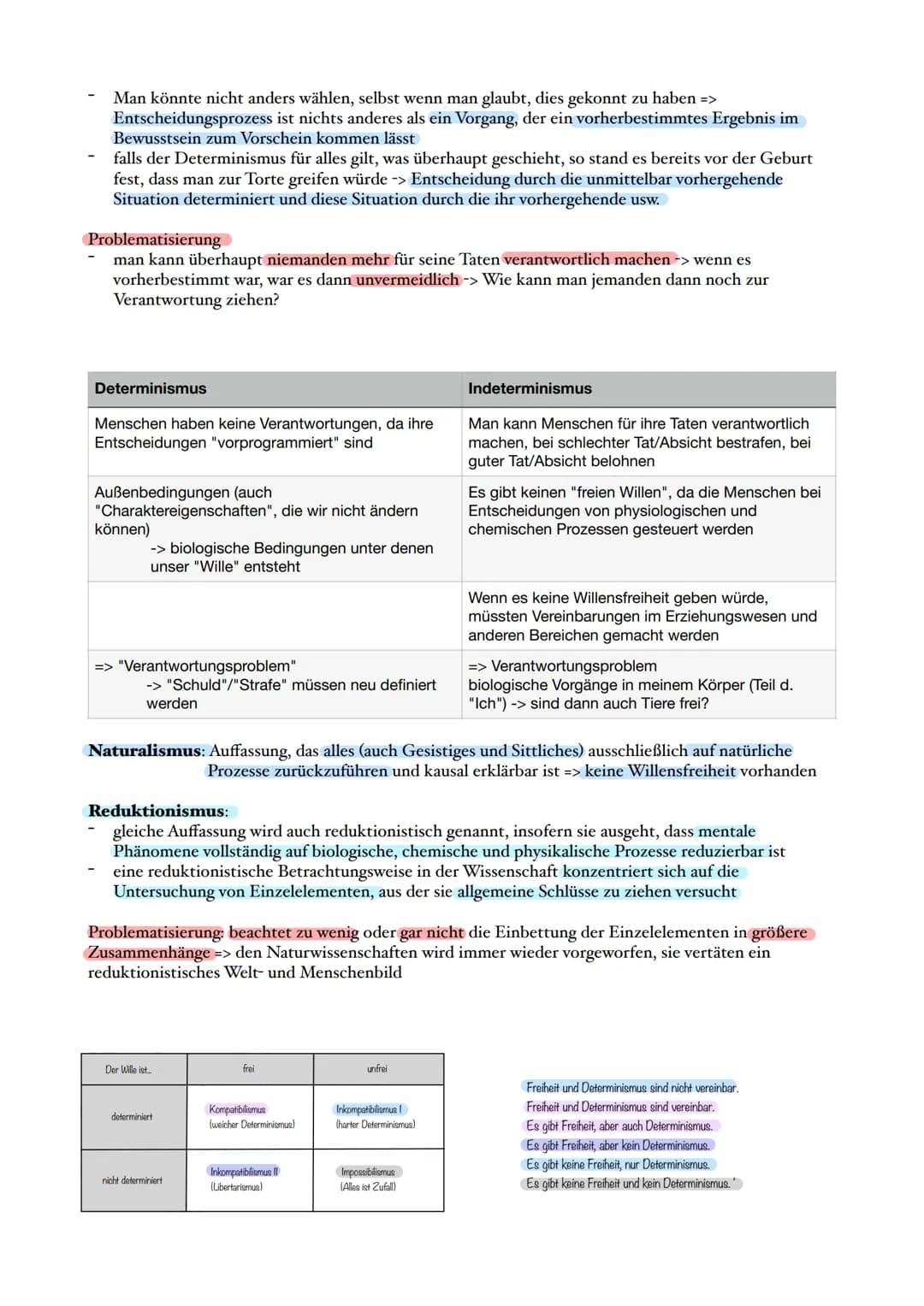 # Ethik Abitur Basisfach 2024
1. Freiheit und Selbstverständnis des Menschen
Freiheit bedeutet nicht nur "Fehlen von Fesseln", sondern Au