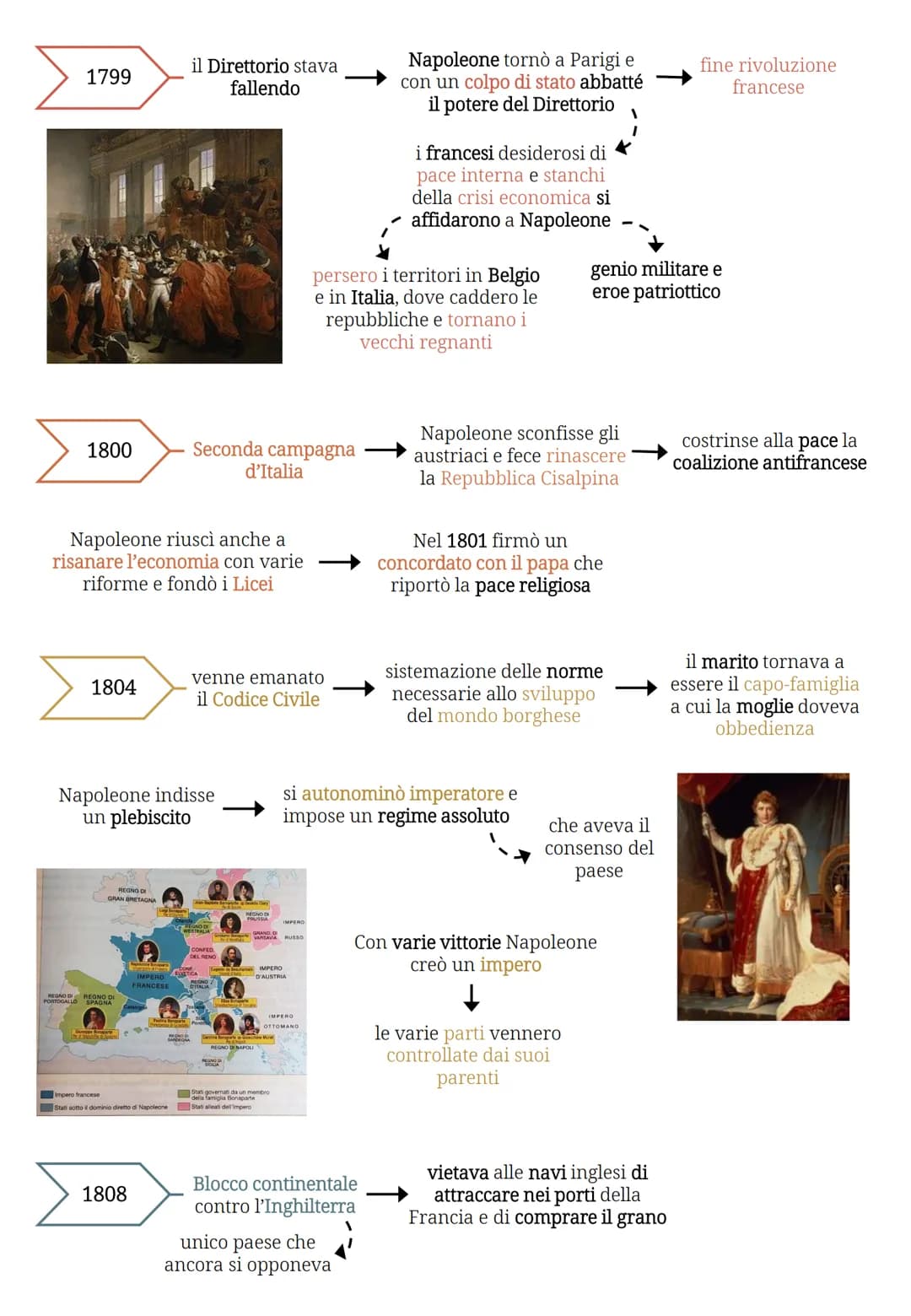# Napoleone
1796
il Direttorio volle
attaccare l'Austria
l'esercito francese
essendo numeroso
venne diviso in 2 parti
►Nord -> esercito
