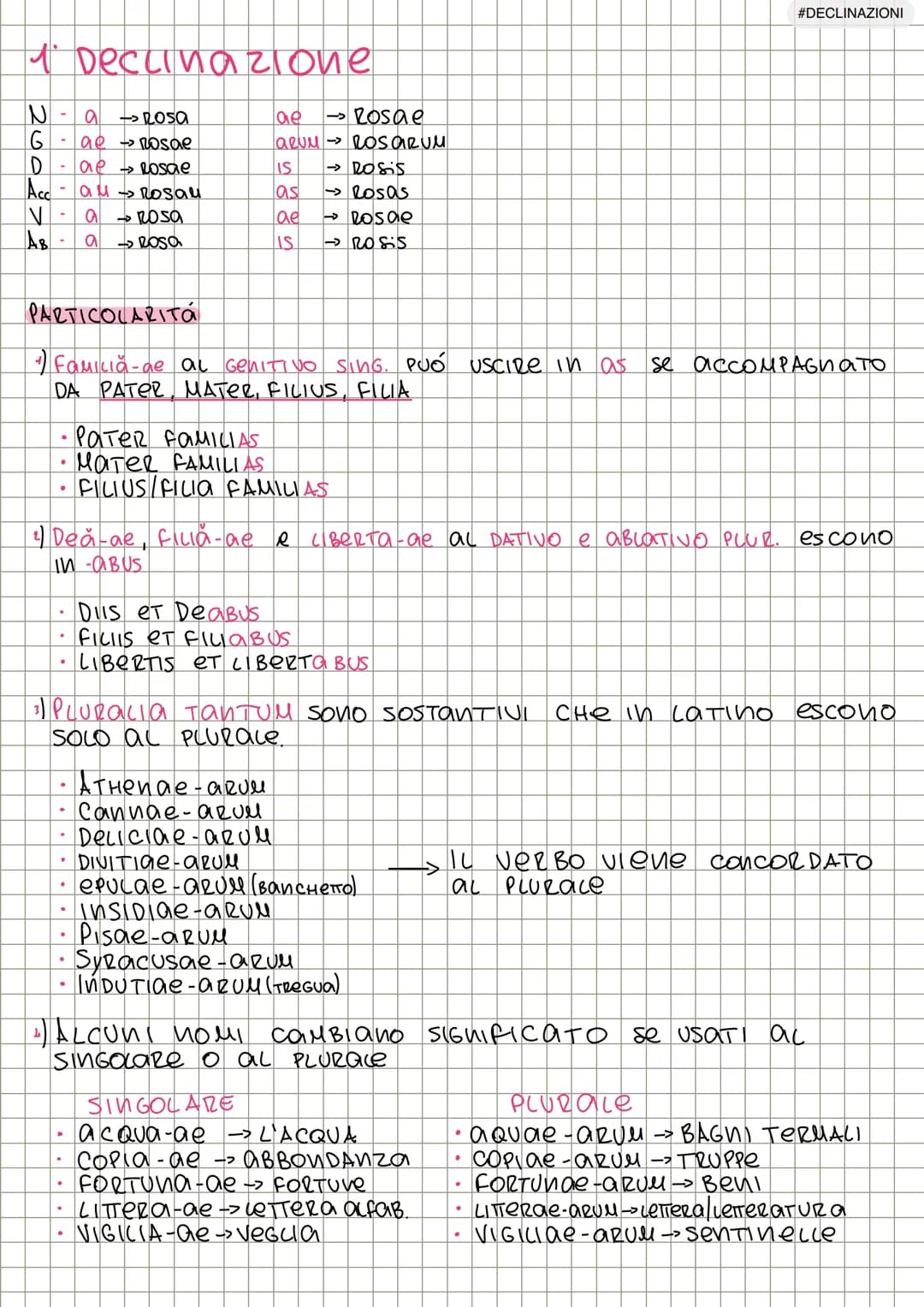 #DECLINAZIONI
1 Deccinazione
NROSO
ae → Rosae
Gae Rosae
ARUM → ROSARUM
DAe Rosae
IS → Rosis
Accalurosau
as Rosas
Va Rosa
lae → Rosae
Asa