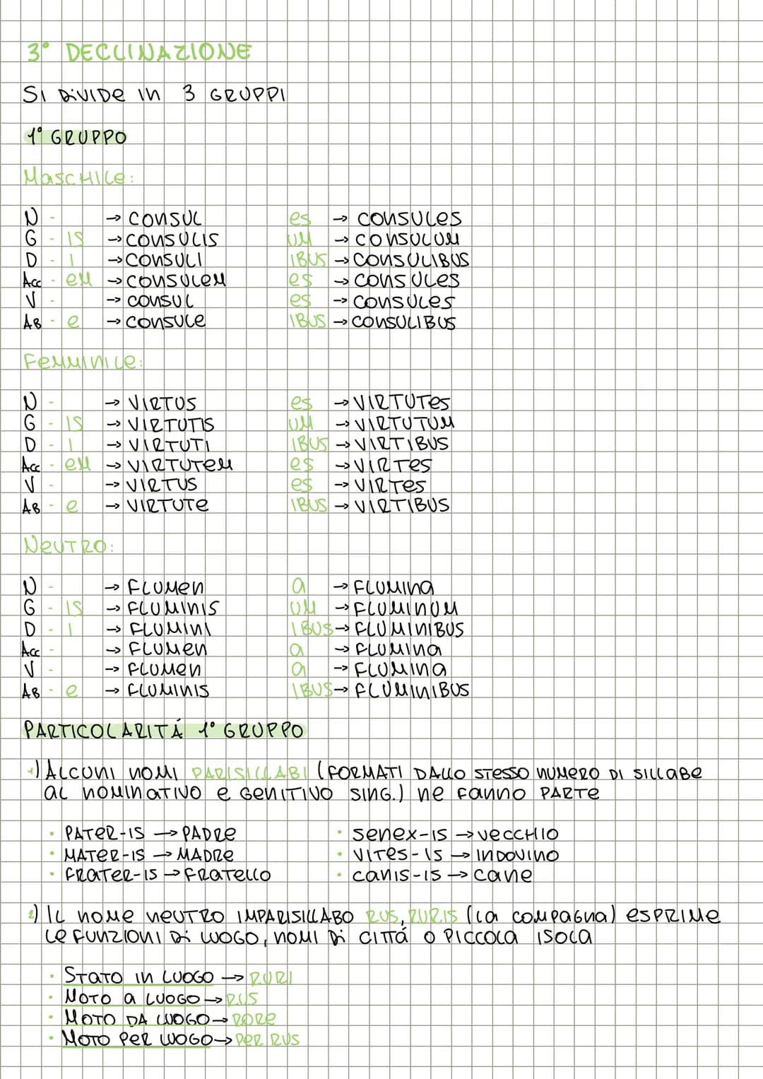 #DECLINAZIONI
1 Deccinazione
NROSO
ae → Rosae
Gae Rosae
ARUM → ROSARUM
DAe Rosae
IS → Rosis
Accalurosau
as Rosas
Va Rosa
lae → Rosae
Asa