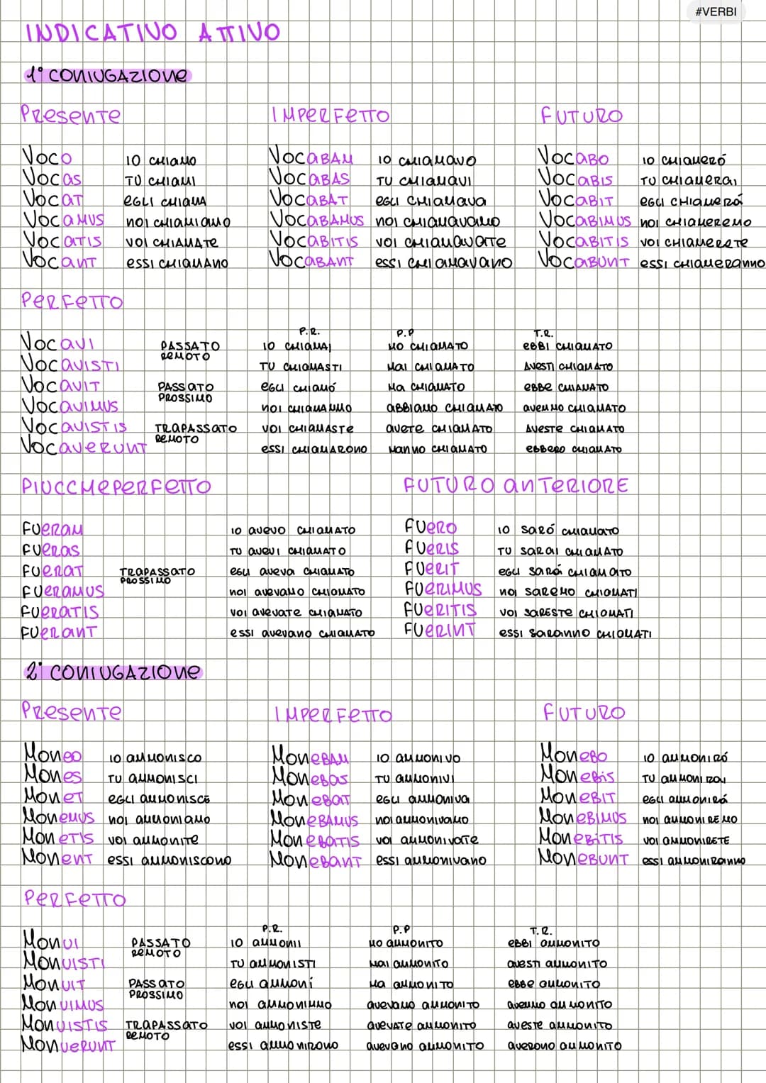 # INDICATIVΟ ΑΠΙΝΟ
#VERBI
1° CONIUGAZIONE
Presente
IMPERFETTO
FUTURO
Noco 10 CHIамо NOCABAM 10 αμιαμανο Vocabo 10 CHIQUERO
Nocas TO C