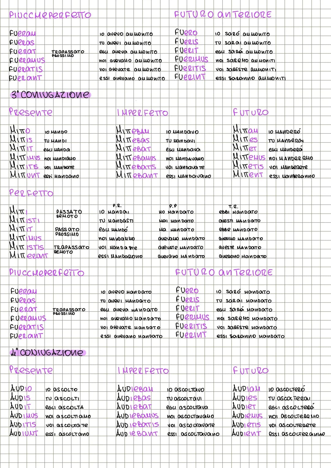 # INDICATIVΟ ΑΠΙΝΟ
#VERBI
1° CONIUGAZIONE
Presente
IMPERFETTO
FUTURO
Noco 10 CHIамо NOCABAM 10 αμιαμανο Vocabo 10 CHIQUERO
Nocas TO C