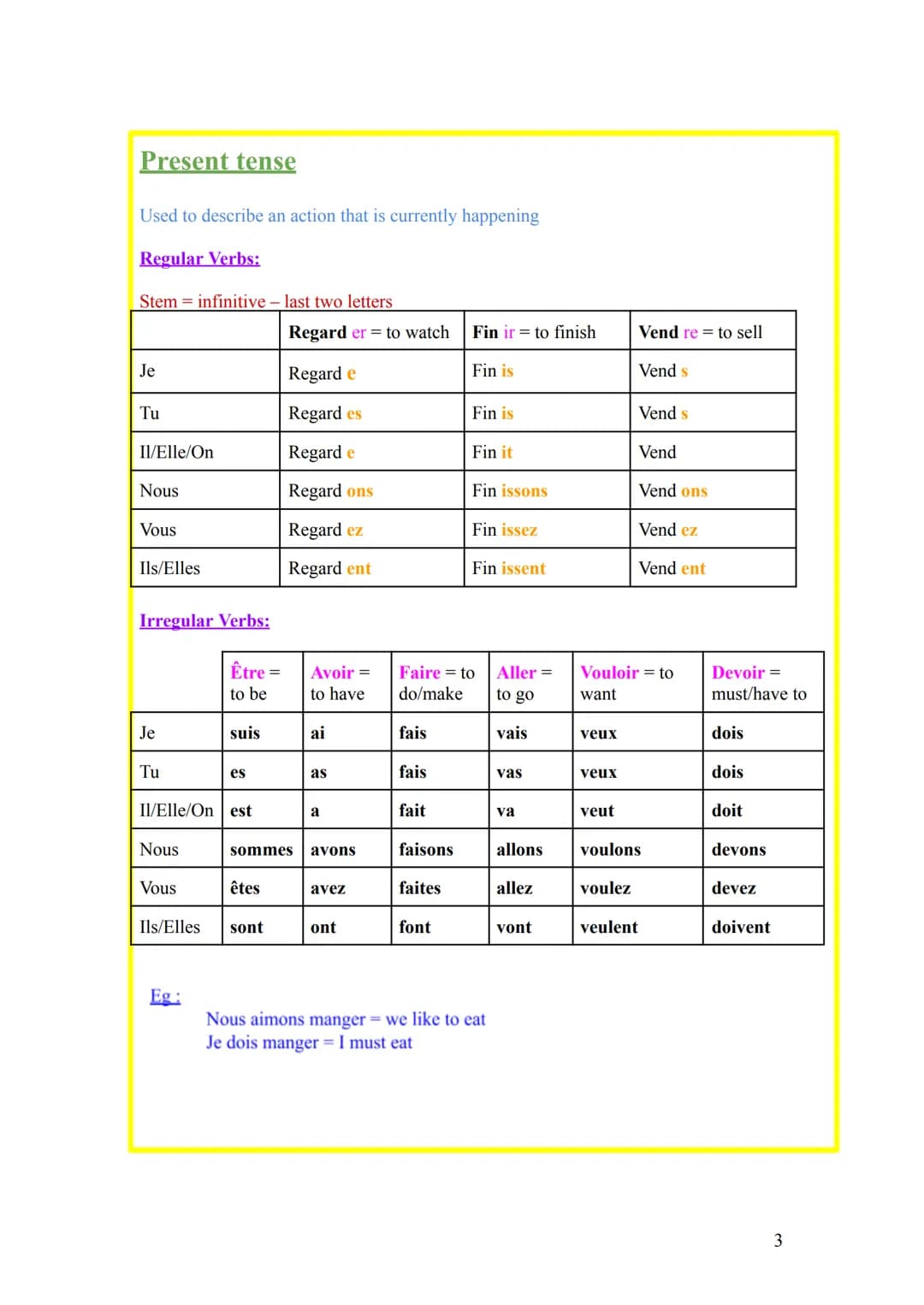 Contents:
GCSE French Grammar Crib Sheet
GCSE French Grammar Crib Sheet
Tenses:
Present tense
Present Perfect (past)
Future Tense
Imperfect