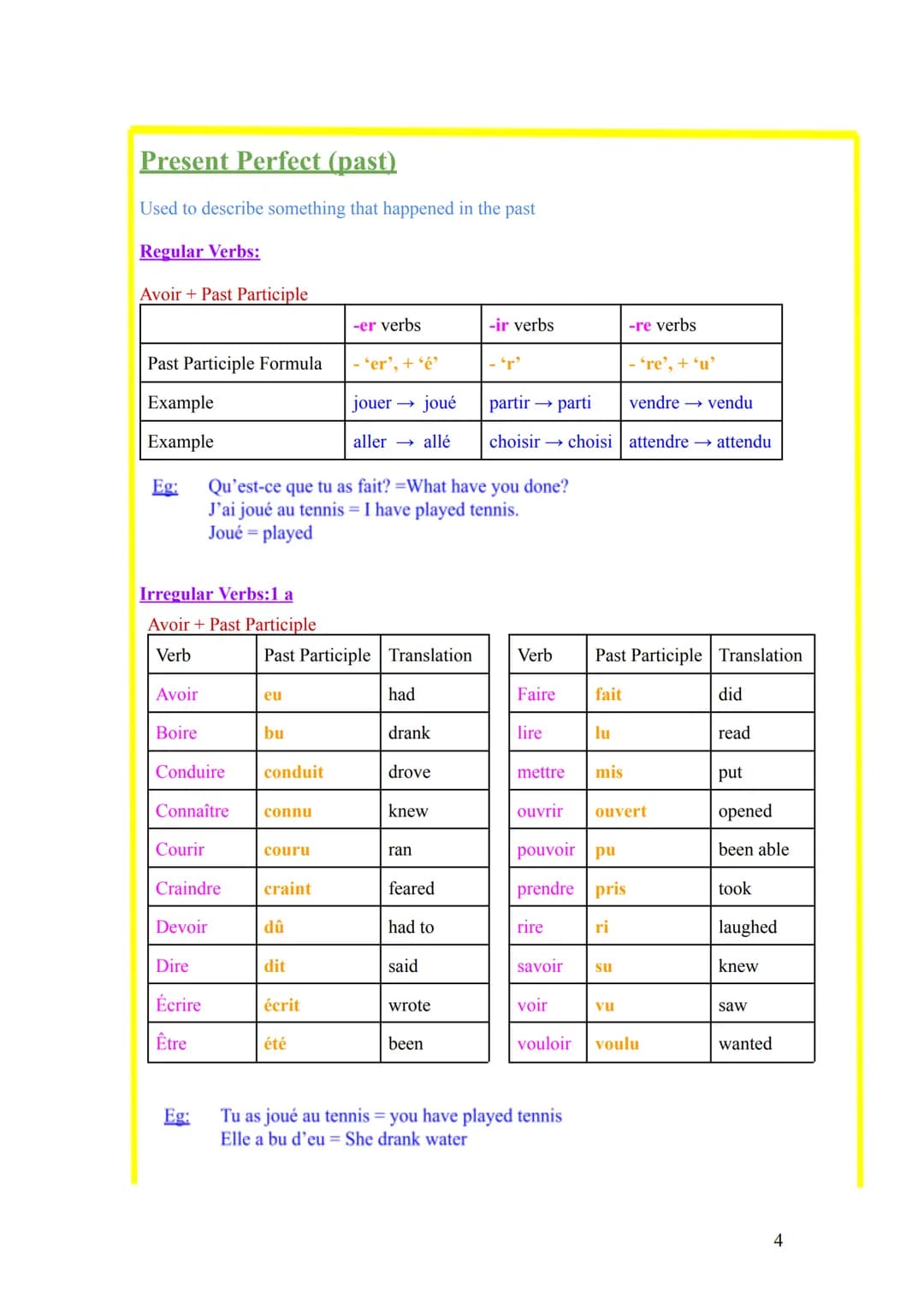 Contents:
GCSE French Grammar Crib Sheet
GCSE French Grammar Crib Sheet
Tenses:
Present tense
Present Perfect (past)
Future Tense
Imperfect