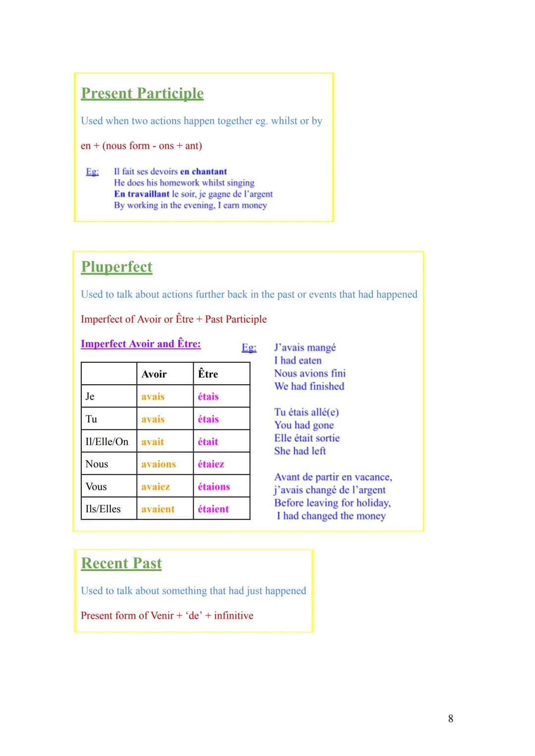 Contents:
GCSE French Grammar Crib Sheet
GCSE French Grammar Crib Sheet
Tenses:
Present tense
Present Perfect (past)
Future Tense
Imperfect