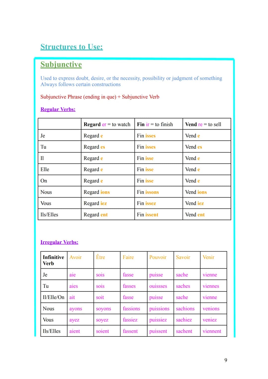 Contents:
GCSE French Grammar Crib Sheet
GCSE French Grammar Crib Sheet
Tenses:
Present tense
Present Perfect (past)
Future Tense
Imperfect