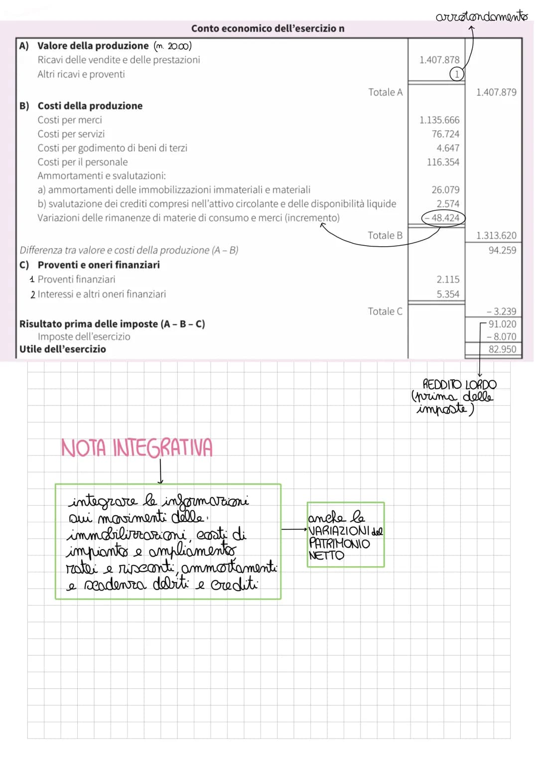 8. BILANCIO D'ESERCIZIO CIVILISTICO
↓
è una fonte è il documents, redatto al termine
di
del periodo amministrativo, che
INFORMAZIONI rappres