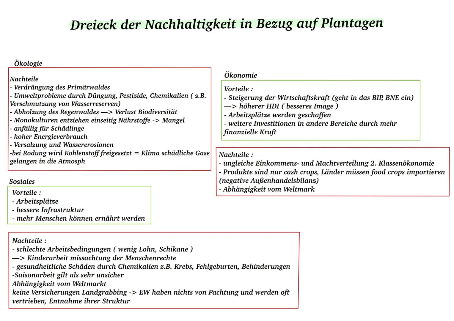 Landwirtschaft Shifting Cultivation
-Schwellenländer
-Felder werden nur für wenige Jahre intensiv genutzt
danach werden die Anbauflächen & S