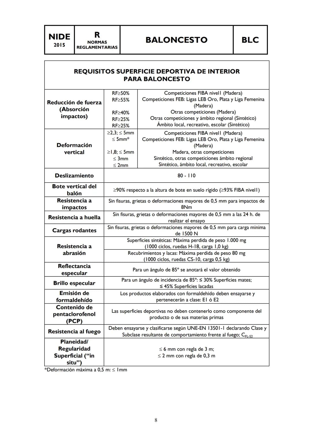 NIDE
R
BALONCESTO
BLC
2015
NORMAS
REGLAMENTARIAS
INDICE:
0 AMBITO DE APLICACIÓN
1. ΤΑΜΑÑO DEL CAMPO
2. BANDAS EXTERIORES Y SEGURIDAD
3. TRA