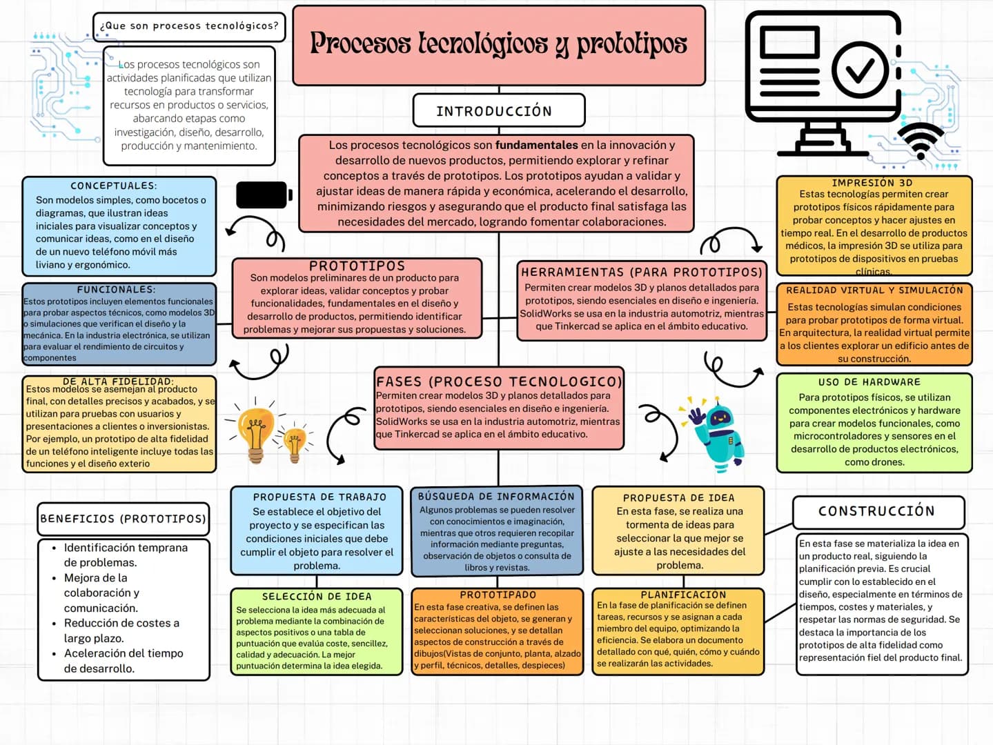 # ¿Que son procesos tecnológicos?
Los procesos tecnológicos son
actividades planificadas que utilizan
tecnología para transformar
recursos