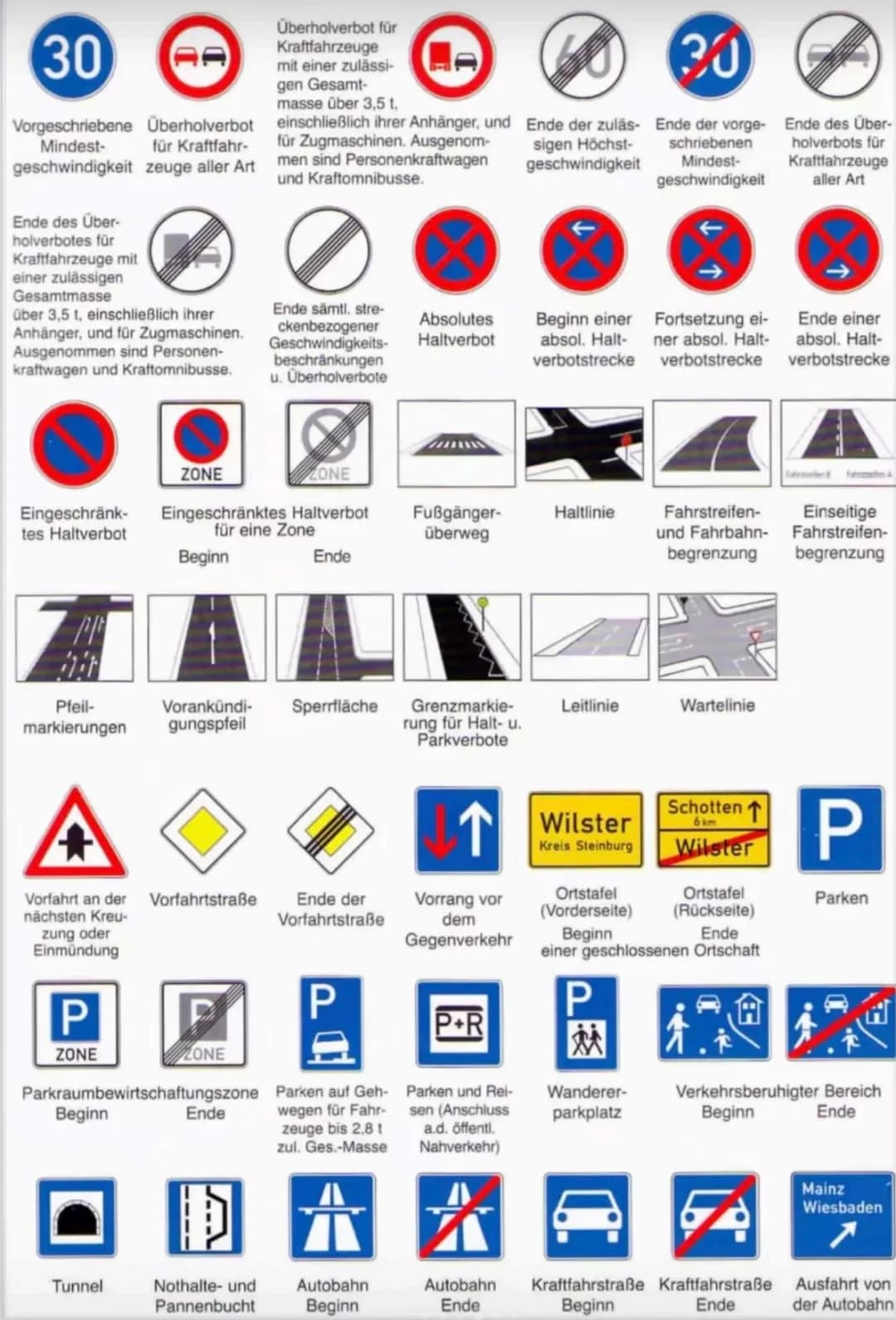 # Fahrschule # Theorie
Straßenarten
Straße
Rad-/Fußgängerweg
Seitenstreifen
Leitlinie
darf überfahren werden
Fahrstreifen.
Fahrbann