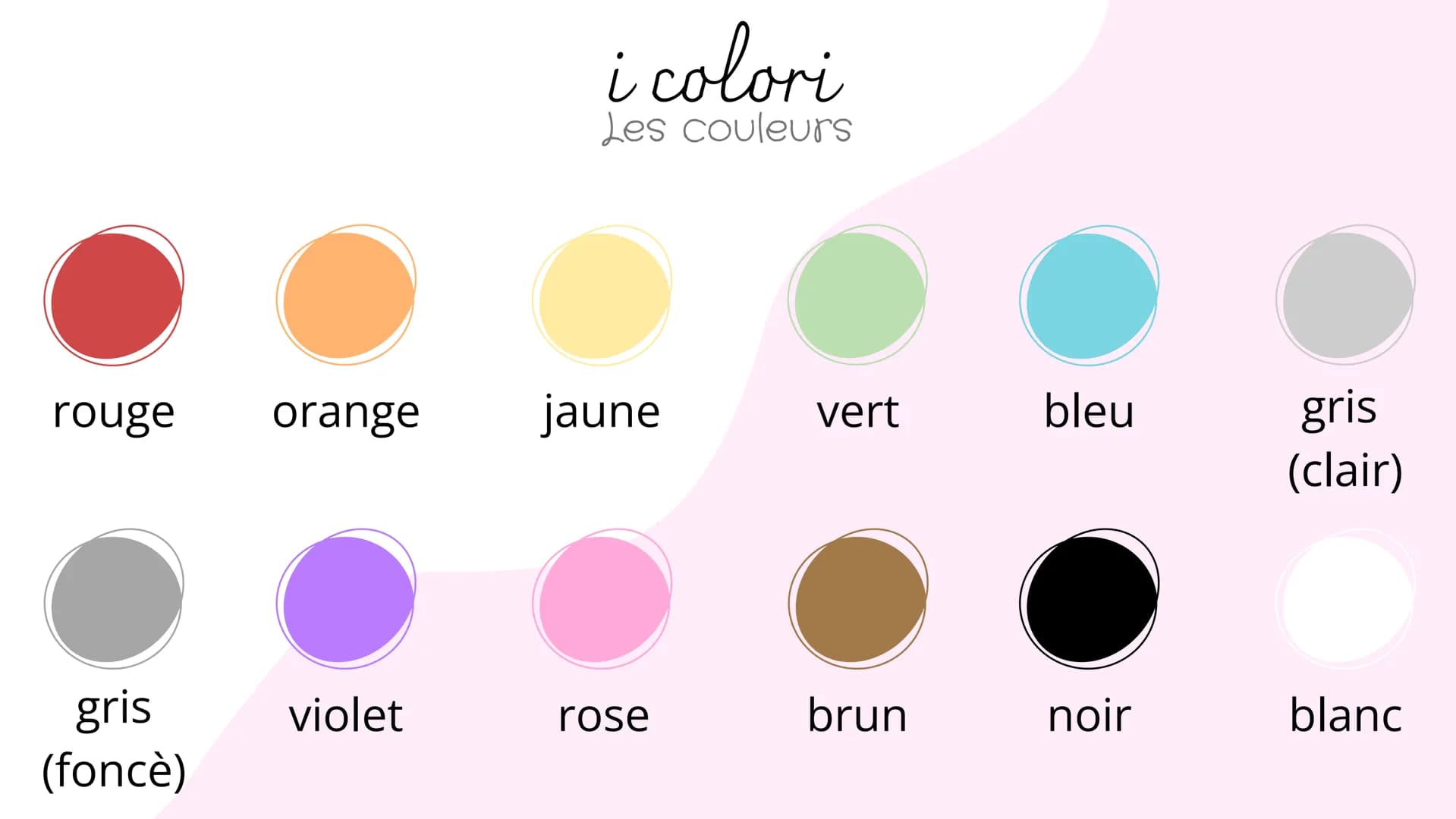 # i colori
Les couleurs
rouge orange
jaune
vert
bleu
gris
(clair)
gris
(foncè)
violet
rose
brun
noir
blanc i numeri da 1 a 100
L