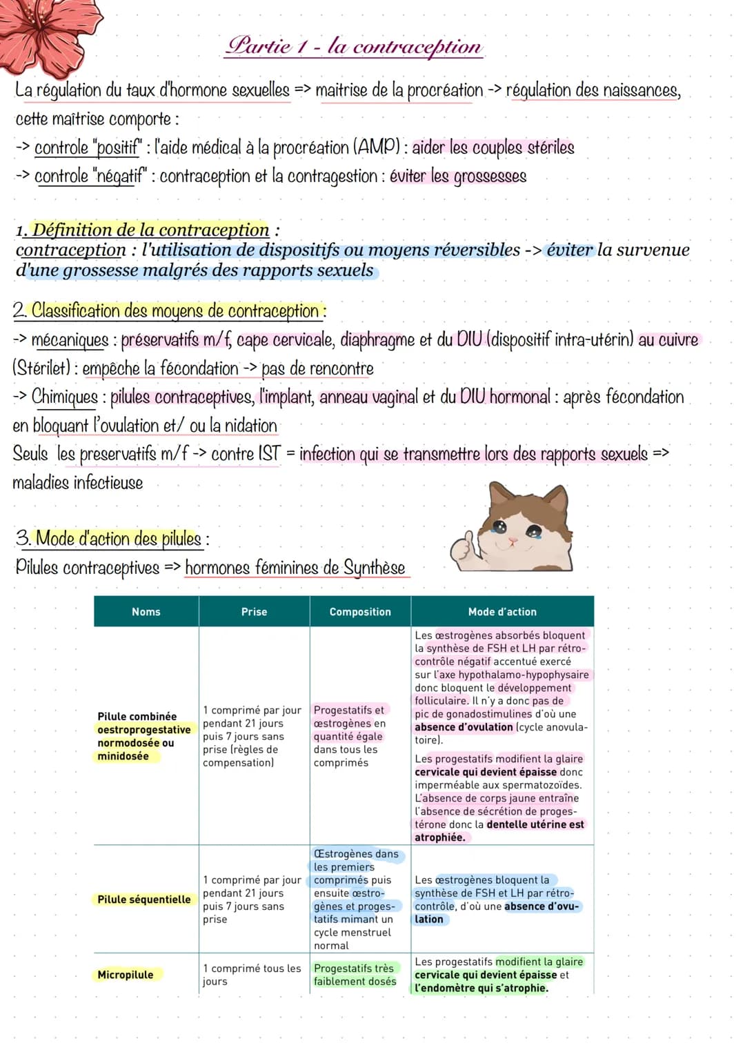 # Partie 1 - la contraception
La régulation du taux d'hormone sexuelles => maitrise de la procréation -> régulation des naissances,
cette