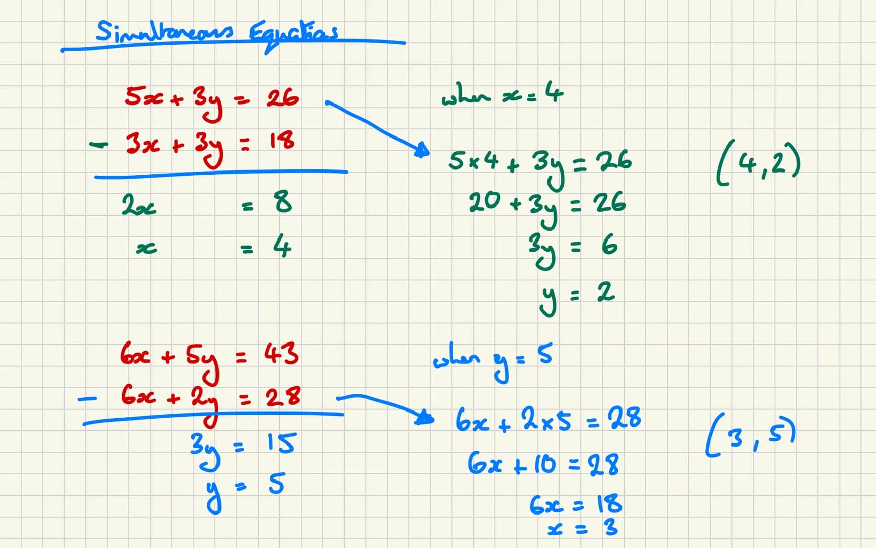 Simultaneous Equatias
-
$5x + 3y = 26$
$3x + 3y = 18$
when x = 4
$2x = 8$
Sx4 + 3y = 26
$20+ 3y = 26$
(4,2)
$x = 4$
$3y = 6$
$y = 2$
$6x +