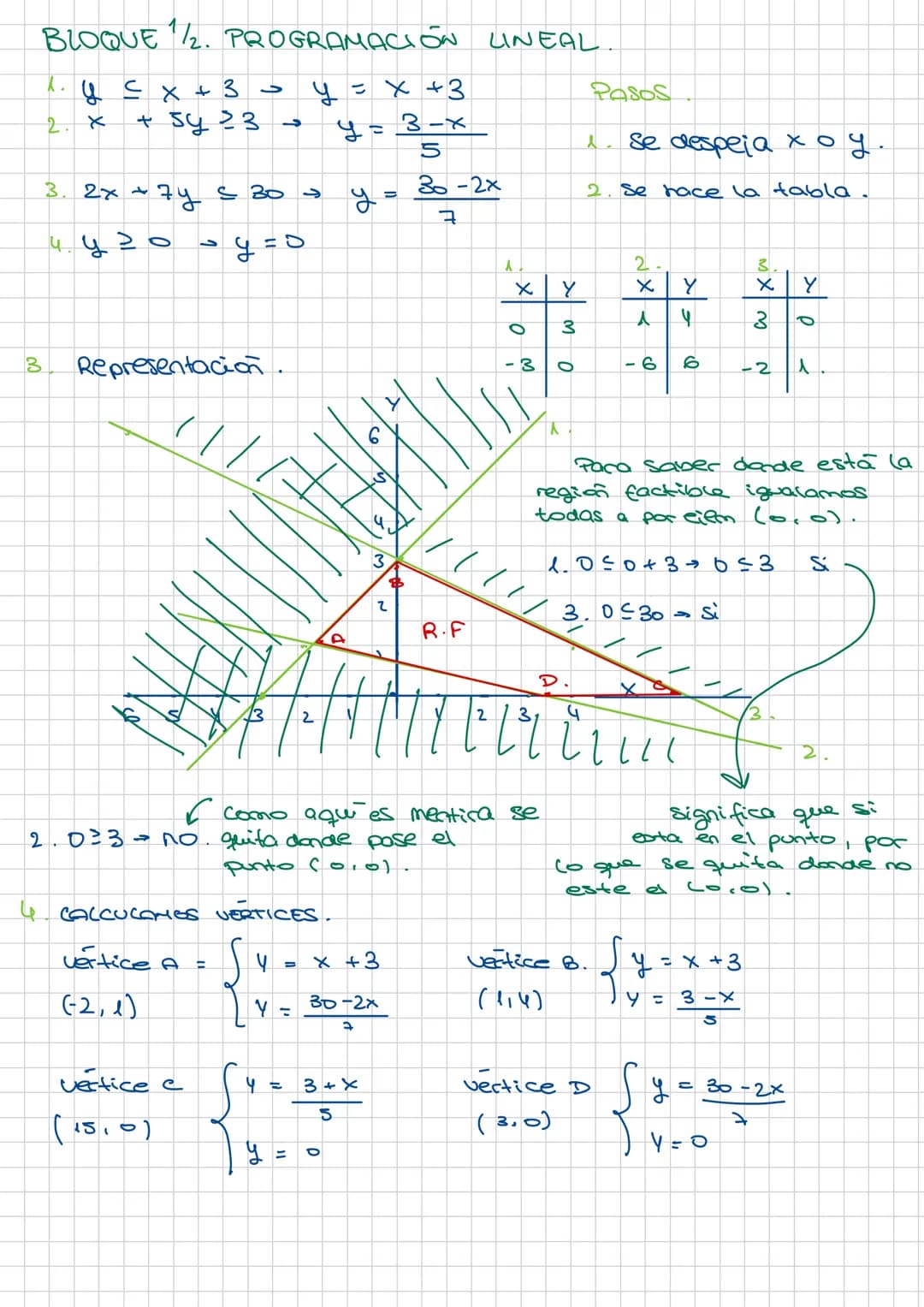 + x
- $\div$ SELECTIVIDAD MATES.
1.BLOQUE 1. MATRICES.
Esencial gauss
$E_1$
$x$
+
$2z = 0$
$x$
+
$2z = 0$
$E_2$
$x + y + 2z = -1$
$-E_1