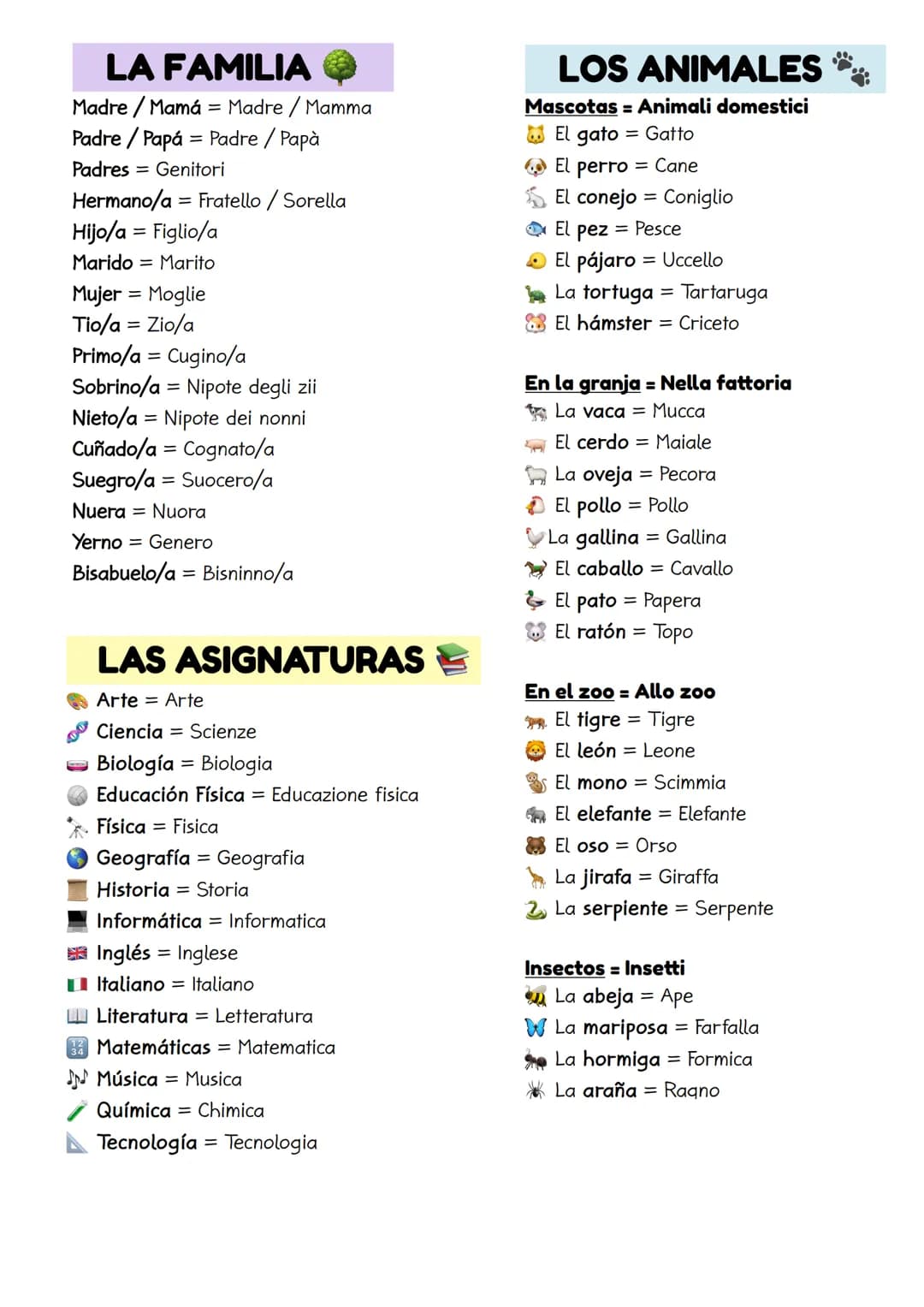 LESSICO BASE
SPAGNOLO
LOS NÚMEROS
0 Cero
1 Uno
2 Dos
3 Tres
4 Quatro
5 Cinco
6 Seis
7 Siete
8 Ocho
9 Nueve
10 Diez
11 Once
12 Doce
13 Trece