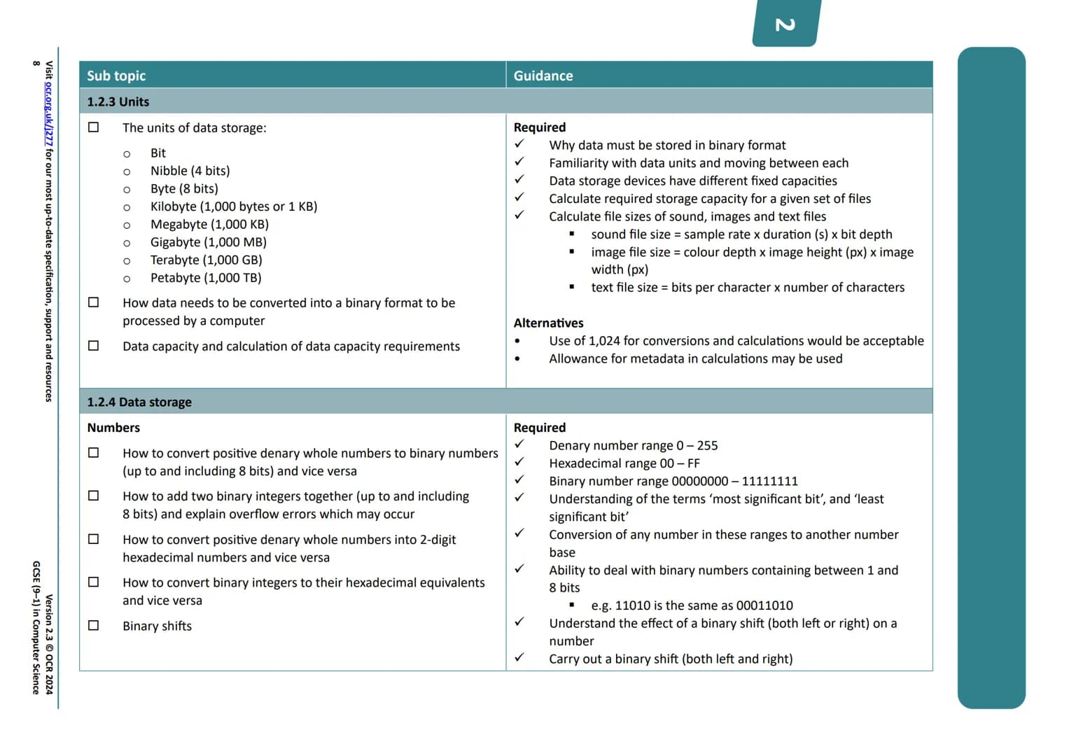 Qualification
Accredited
OCR
Oxford Cambridge and RSA
GCSE (9-1)
Specification
COMPUTER
SCIENCE
J277
For first assessment in 2022
X
C43