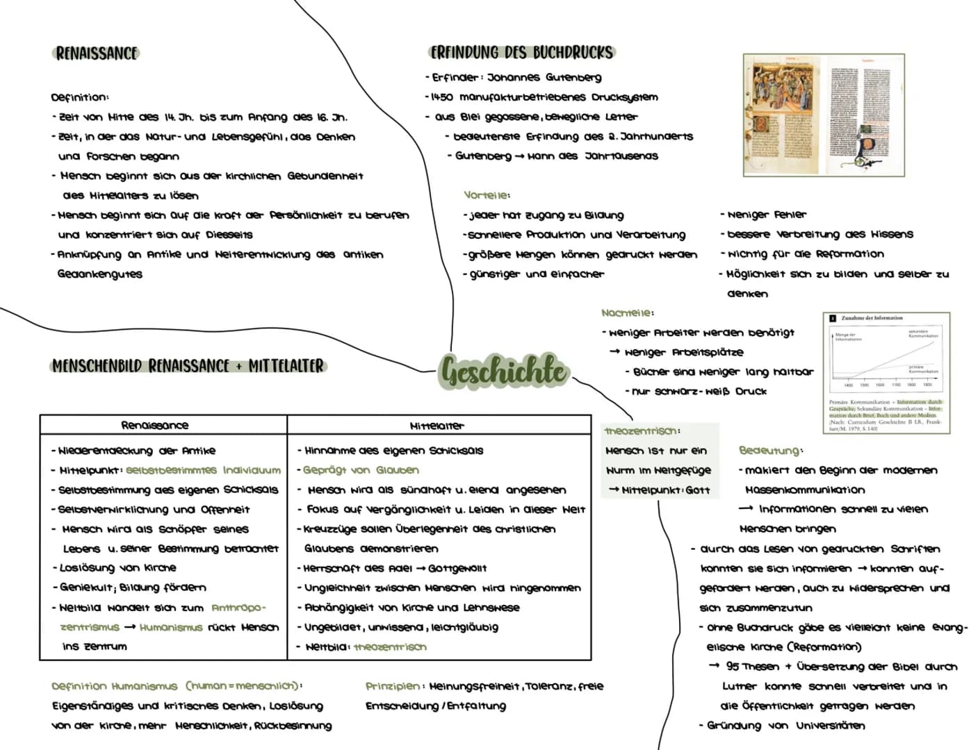 RENAISSANCE
Definition:
- Zeit von Mitte des 14. Jh. bis zum Anfang des 16. Jn.
- Zeit, in der das Natur- und Lebensgefühl, das Denken
una