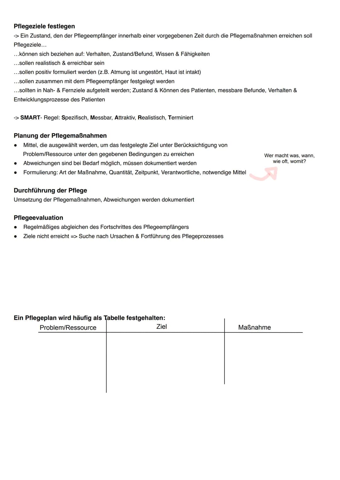 # Der Pflegeprozess
- Ziel: Pflegerische Handlungen zielgerichtet & methodisch planen & durchführen, Handlungen der Pflegekräfte bei einem
