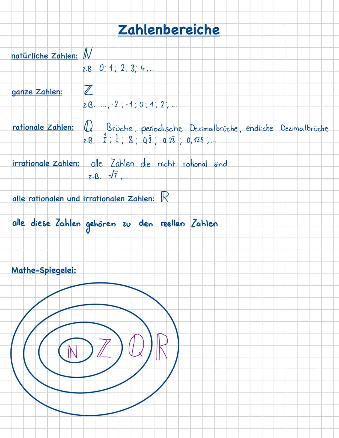 # Zahlenbereiche
natürliche Zahlen: N
z.B. 0; 1; 2; 3; 4;.
ganze Zahlen: Z
2.B....-2-1;0; 1; 2,...
rationale Zahlen: Q Brüche, periodisch