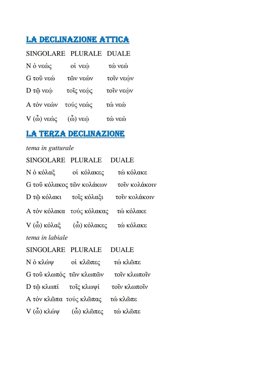 # Grammatica greca
I COMPLEMENTI
stato in luogo → ἐν + dativo / dativo semplice
* sopra → ἐπί + genitivo o dativo
* presso – παρά + d